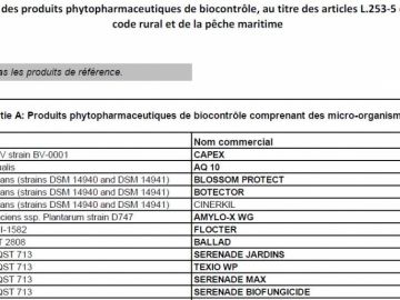Nouvelle liste officielle des produits #phytosanitaires de #biocontrôle 
https://t.co/eGcpFcjOB7 via @Min_Agriculture https://t.co/YwInSb20nV