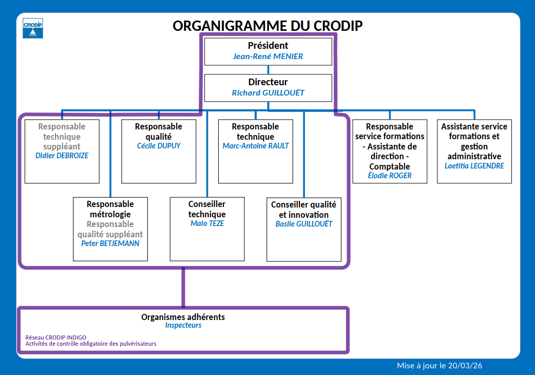 Organigramme du CRODIP